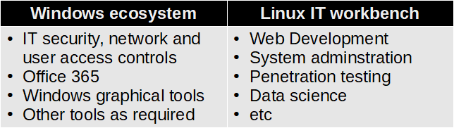 linux it workbench